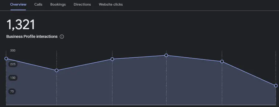 google-business-performance